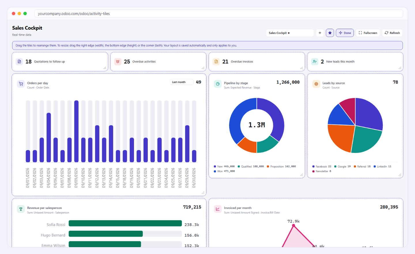 Mode Organiser : tuiles déplacées et redimensionnées par glisser-déposer