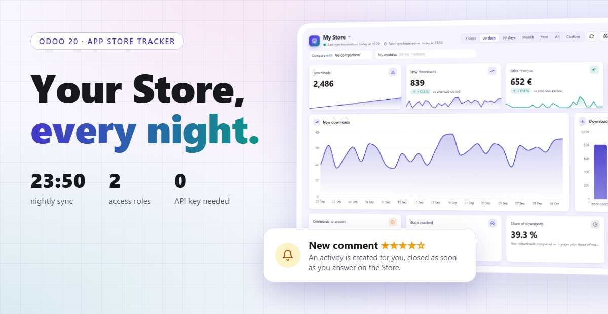 Aperçu du module App Store Tracker