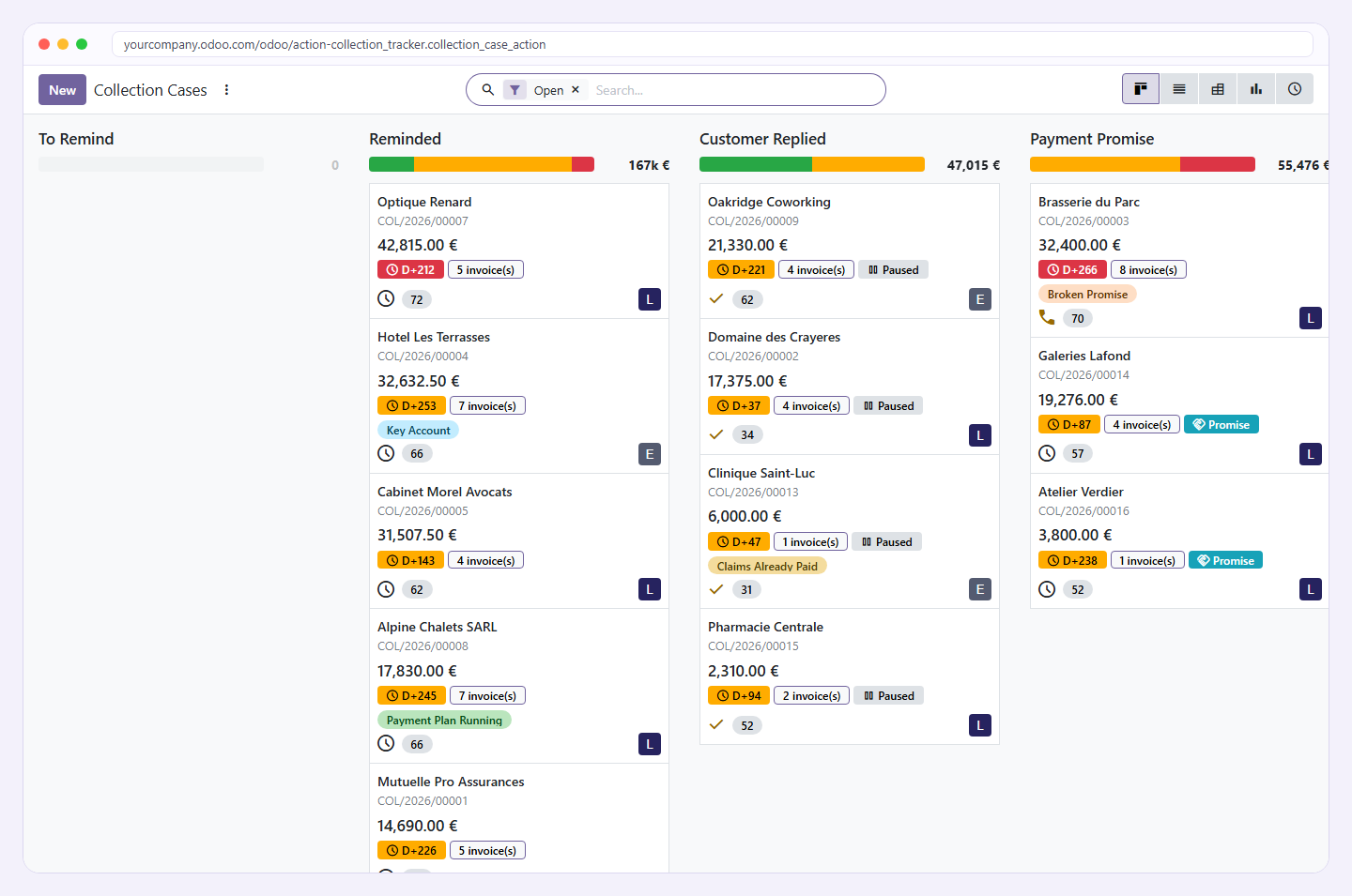 Kanban des dossiers de recouvrement par étape, avec répartition des risques