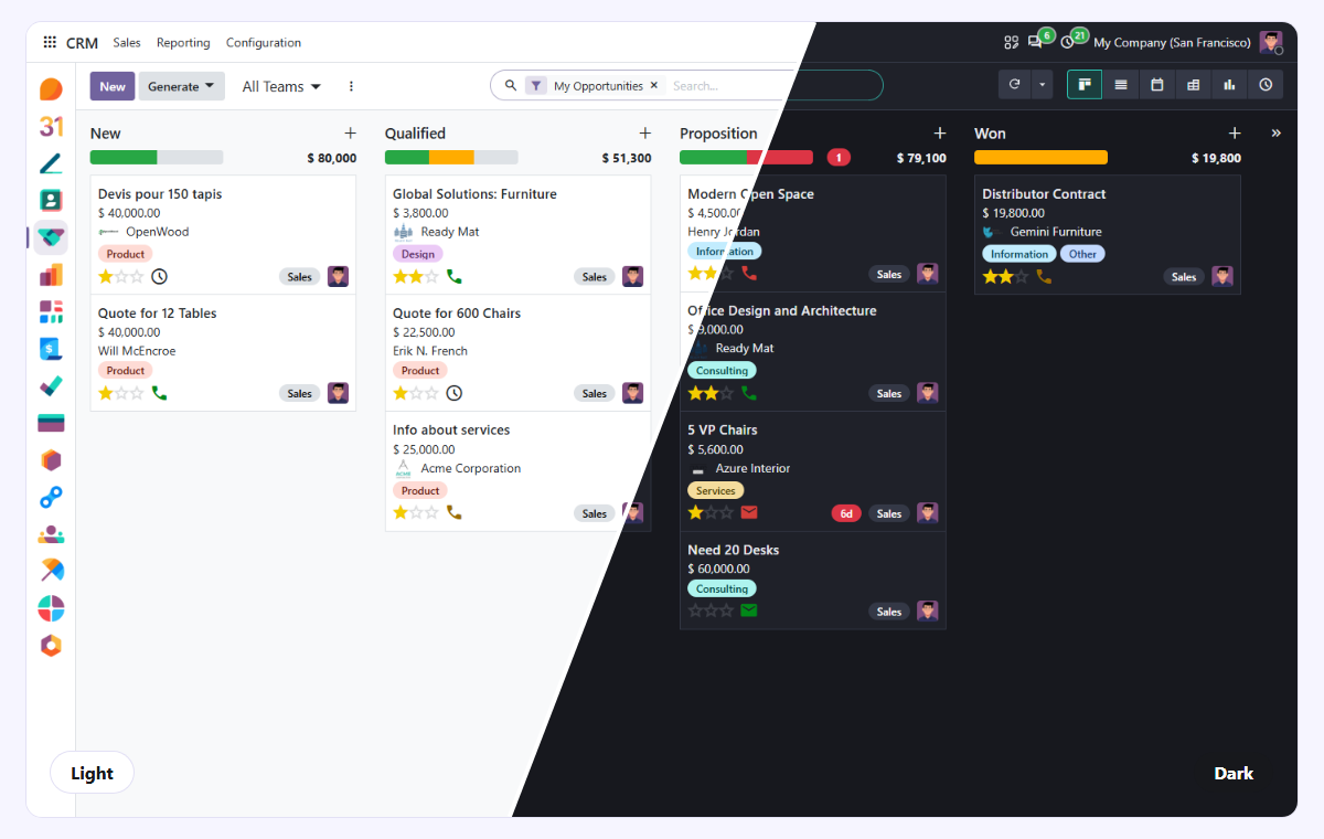 Le pipeline CRM en mode clair et en mode sombre