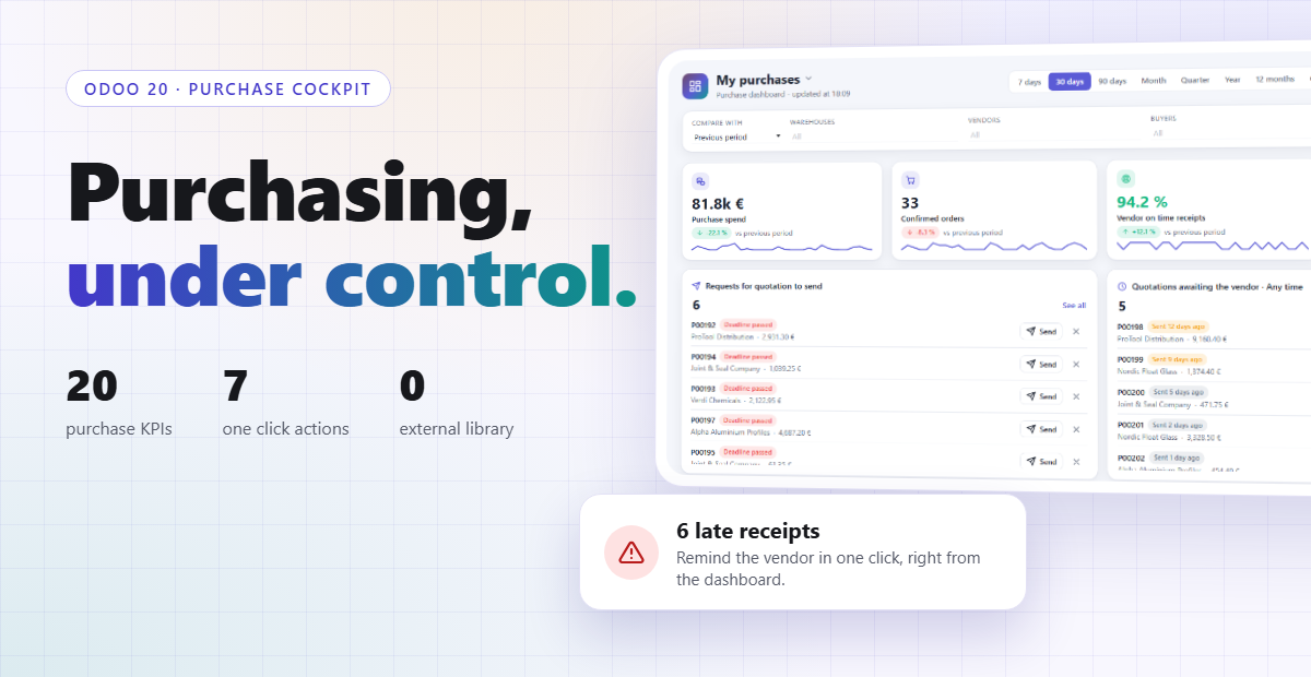 Purchase Cockpit : tableau de bord achats dans Odoo