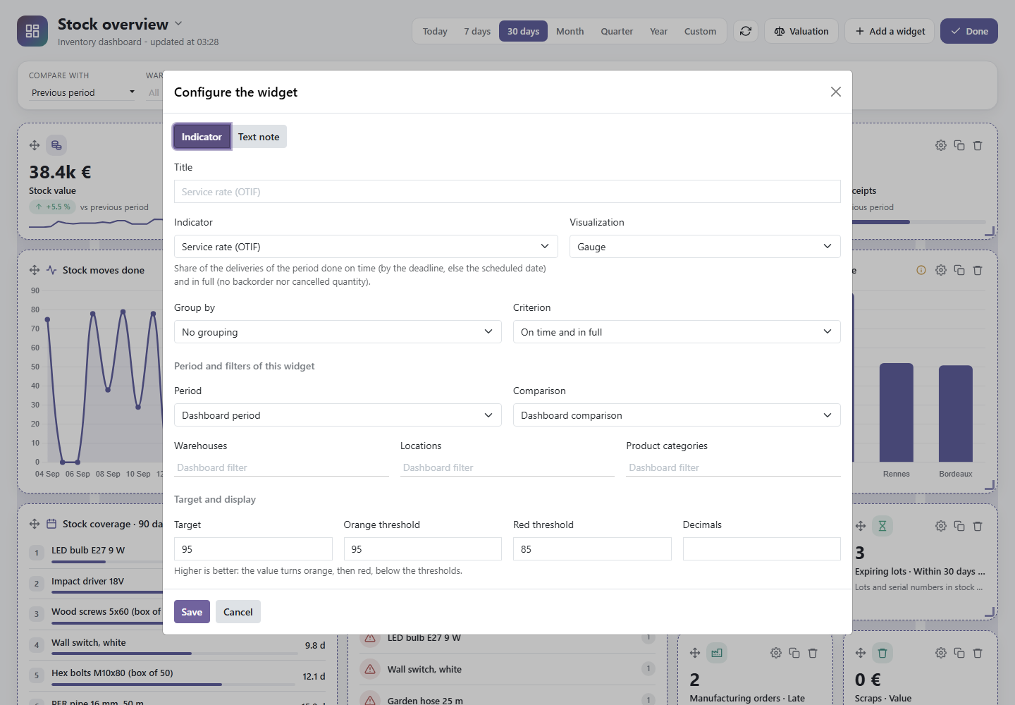 Fenêtre de configuration d'un widget : indicateur, visualisation, regroupement, objectif et seuils