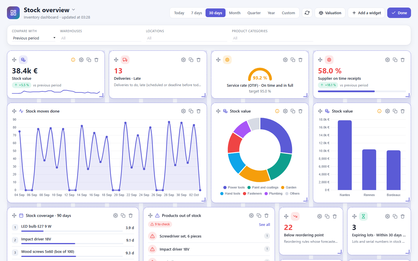 Mode Modifier la disposition : poignées, coins de redimensionnement et boutons des widgets