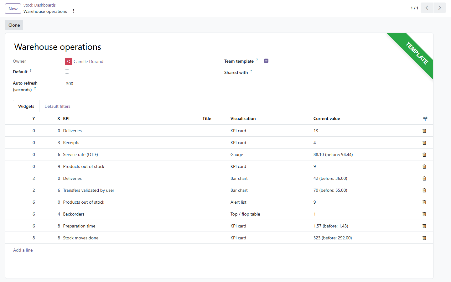 Gestion des tableaux de bord : actualisation automatique et valeur actuelle des widgets
