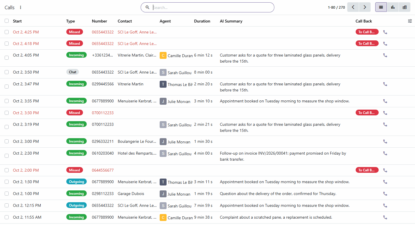 Journal des appels 3CX dans Odoo avec filtres et regroupements